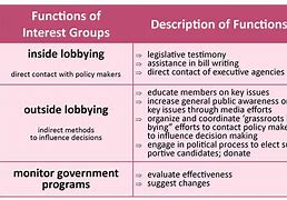 Image result for Local Government Functions