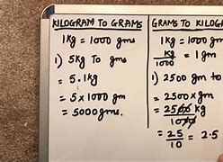 Image result for Gram Conversion Chart