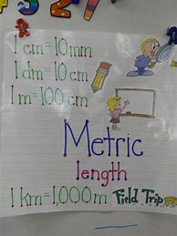 Image result for Math Measuring Length