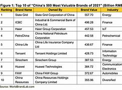 Image result for Chinese TV Brands