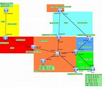 Image result for Ble Topology