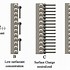 Image result for The Electrical Double Layer