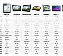 Image result for iPad vs Tablet Comparison