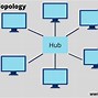 Image result for Define Bus Topology