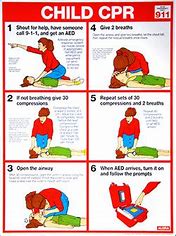Image result for AHA CPR Poster
