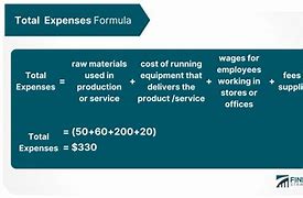 Image result for Total Expenses