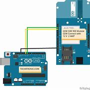 Image result for GSM Connection
