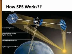 Image result for Solar Power Satellite