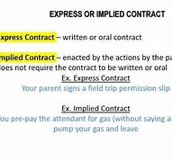 Image result for Implied in Fact Contract