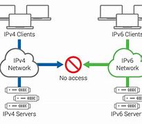 Image result for Translate IPv6 to IPv4