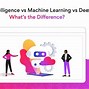 Image result for Artificial Intelligence Machine