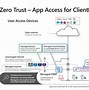 Image result for Microsoft Cyber Security Architecture Diagram