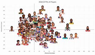 Image result for 2018 NBA TPA