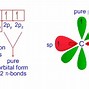 Image result for Sp SP2 SP3 Orbitals