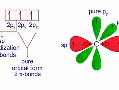 Image result for SP3 Carbon Atoms