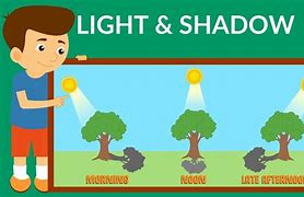 Image result for Shadows On Different Screen