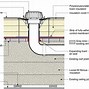 Image result for Flat Roof Drainage Design