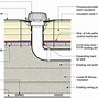 Image result for Flat Roof Drainage Plan