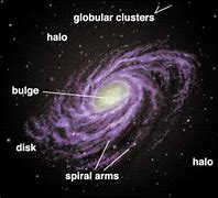 Image result for Spiral Galaxy Parts