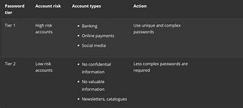 Image result for Choose Password
