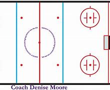 Image result for Ice Hockey Rink Layout