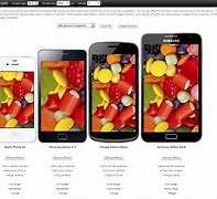 Image result for Average Phone Size in the UK