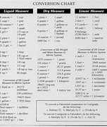 Image result for Conversion in Linear Measurement