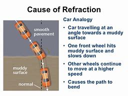 Image result for Refraction in Car