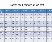 Image result for Wall Sit Test Chart Burns Arnot