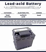 Image result for Lead Acid Battery Electrolyte
