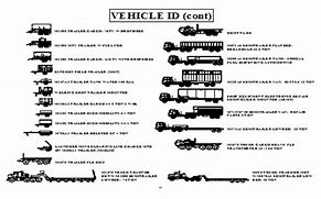Image result for Army Vehicle Identification Test