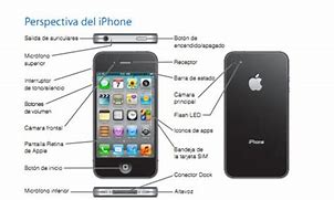 Image result for iPhone En Espanol