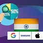 Image result for Indian Smarphone Market Captured List in India