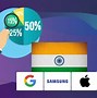 Image result for Samsung Market Share Declining in India