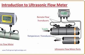 Image result for Exploded-View Ultrasonic Flow Meter