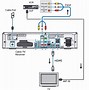Image result for TV to VCR 5 Cable Connectors