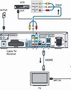 Image result for Sharp TV VCR Combo Cables