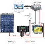 Image result for DIY Solar Panel Kit