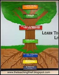 Image result for Leader in Me 7 Habits Tree