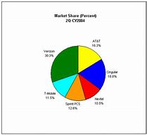 Image result for Calculate Market Share