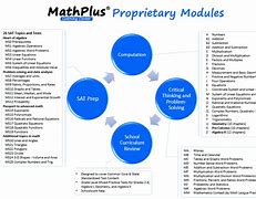 Image result for MathPlus