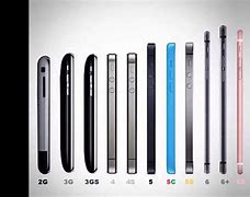 Image result for iPhone 7 Dimensions Length Width and Height