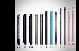 Image result for iPhone 7 Size Scale