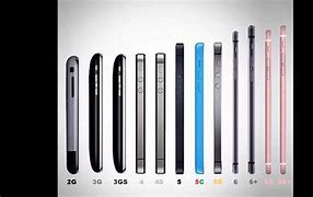 Image result for iPhone 7 Dimensions Invhes