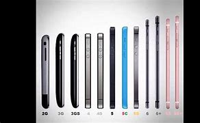 Image result for Apple iPhone 7 Dimensions