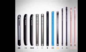 Image result for iPhone 7 Dimensions