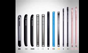 Image result for Dimensions of a iPhone 7 Silhotte