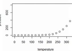 Image result for R Plot Examples