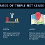 Image result for Triple Net Lease Example