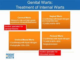 Image result for How You Get Genital Warts